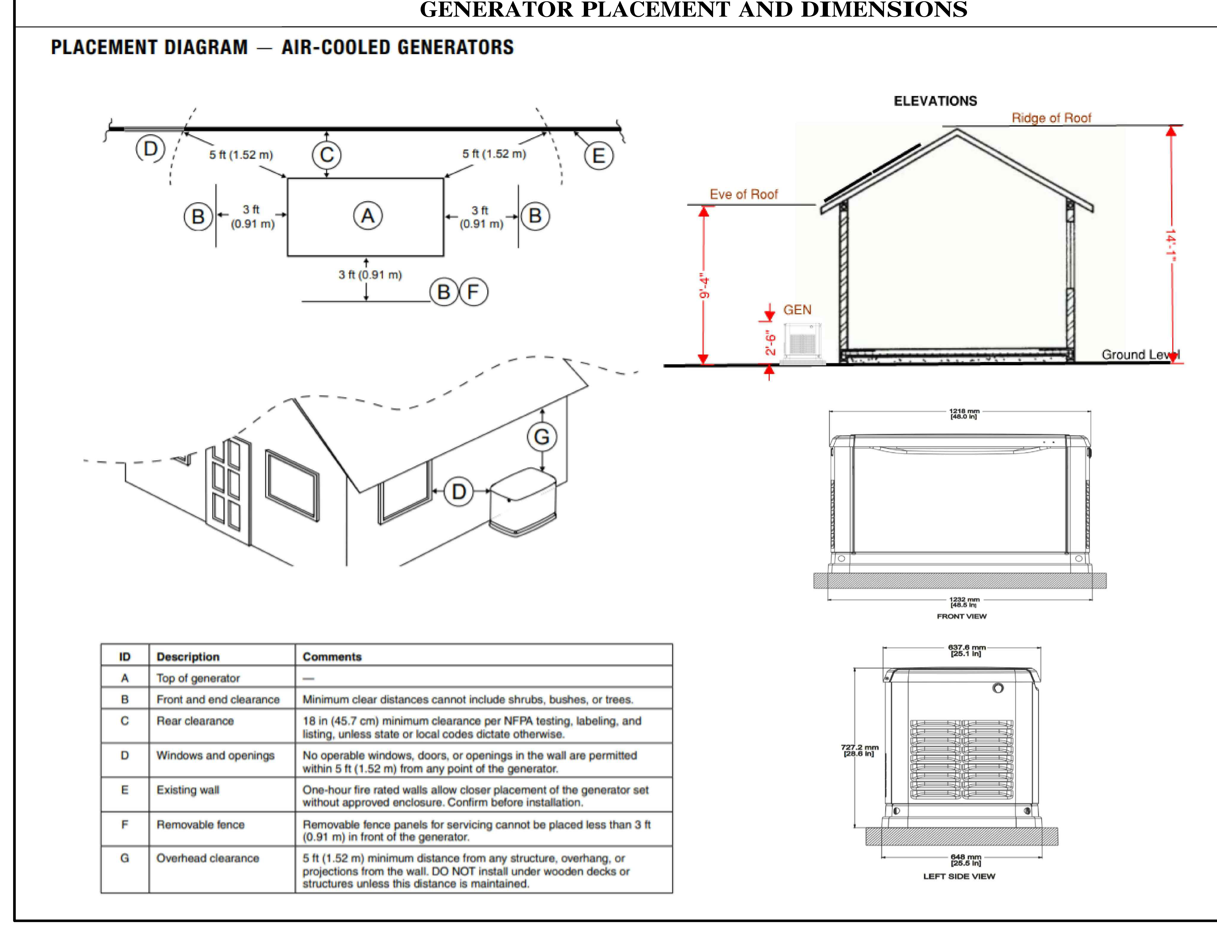 Generator placement diagrams including overhead clearances, house elevation with roof heights, 3D perspective, and generator front and side views with millimeter and inch dimensions.