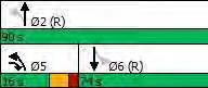 Splits and phases phase diagram part 1