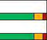 Splits and phases phase diagram part 4