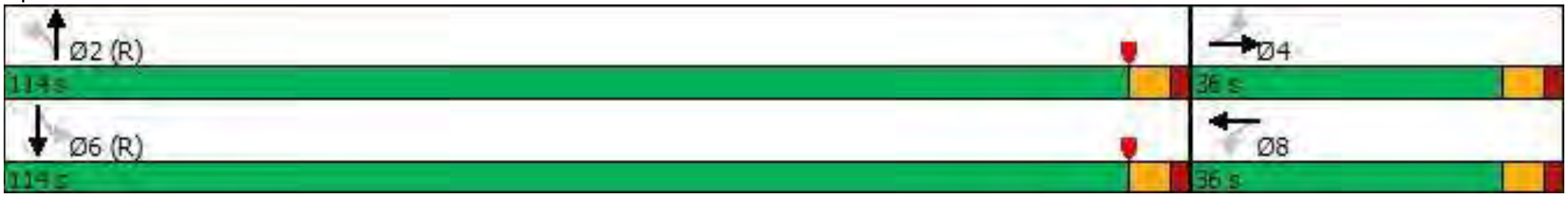 Splits and Phases diagram for Far Hills Ave & Park Rd/Aberdeen Ave