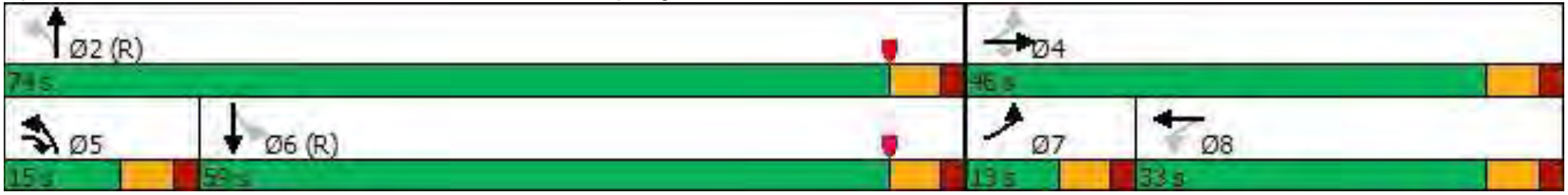 Splits and Phases diagram for 1: Far Hills Ave & Old River Trl/Springhouse Rd