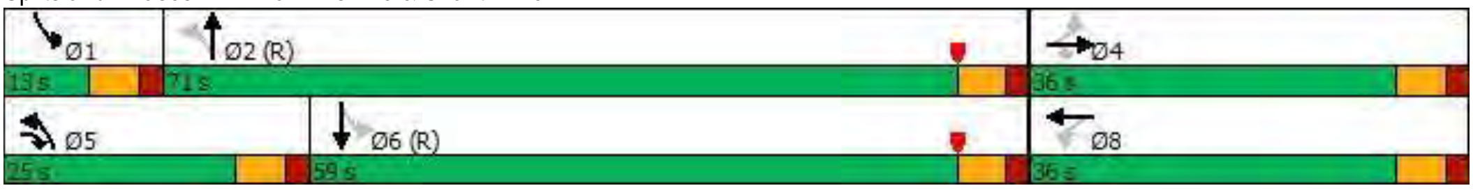Splits and Phases diagram for 2: Far Hills Ave & Shantz Ave