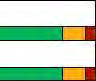 Splits and Phases diagram part 4