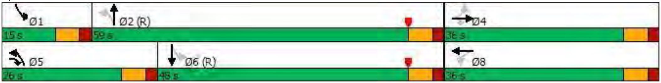 Splits and Phases diagram for 2: Far Hills Ave & Shantz Ave
