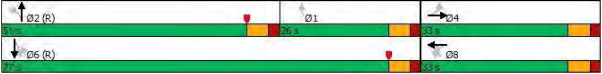 Splits and Phases diagram for Far Hills Ave & Peach Orchard Rd