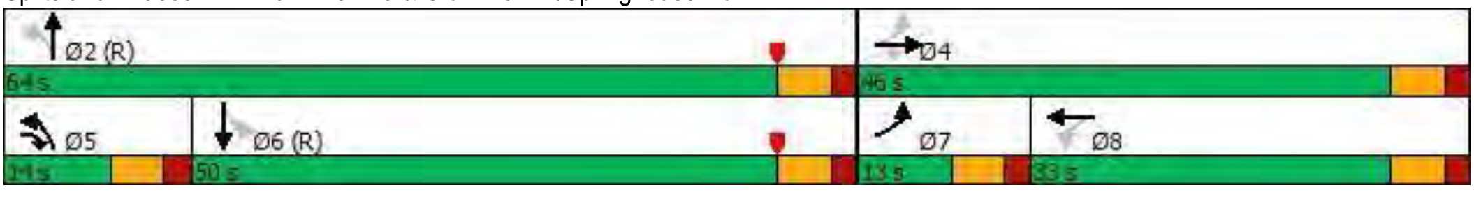Splits and Phases: 1: Far Hills Ave & Old River Trl/Springhouse Rd
