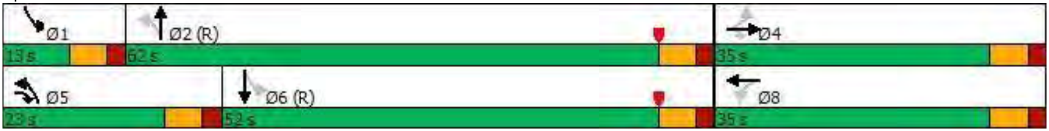 Splits and Phases diagram for 2: Far Hills Ave & Shantz Ave