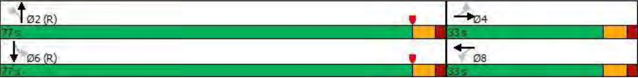 Splits and Phases timeline diagram showing phases 2, 4, 6, and 8 with timings