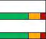Splits and phases phase diagram part 4