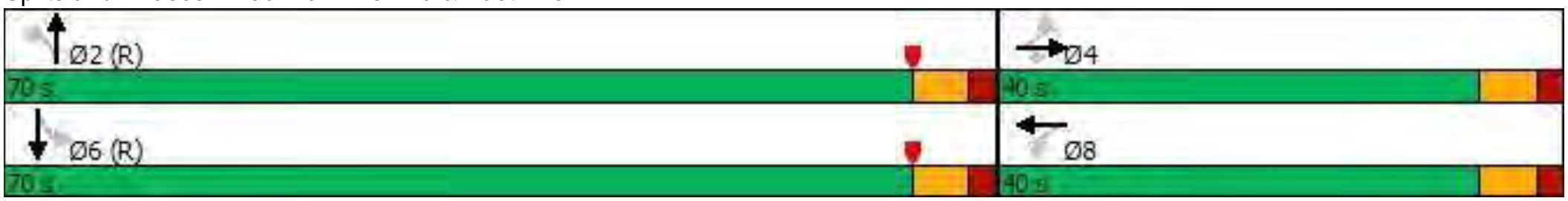 Splits and Phases diagram for 30: Far Hills Ave & East Ave