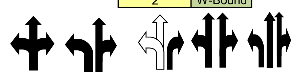Minor street approach configuration lane diagrams