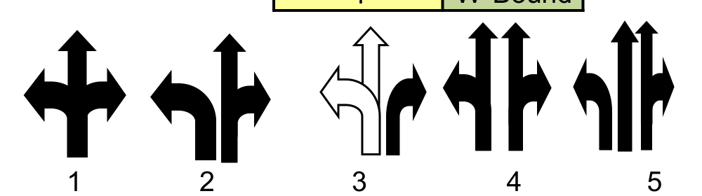 Minor Street Approach Lane Configurations 1 to 5
