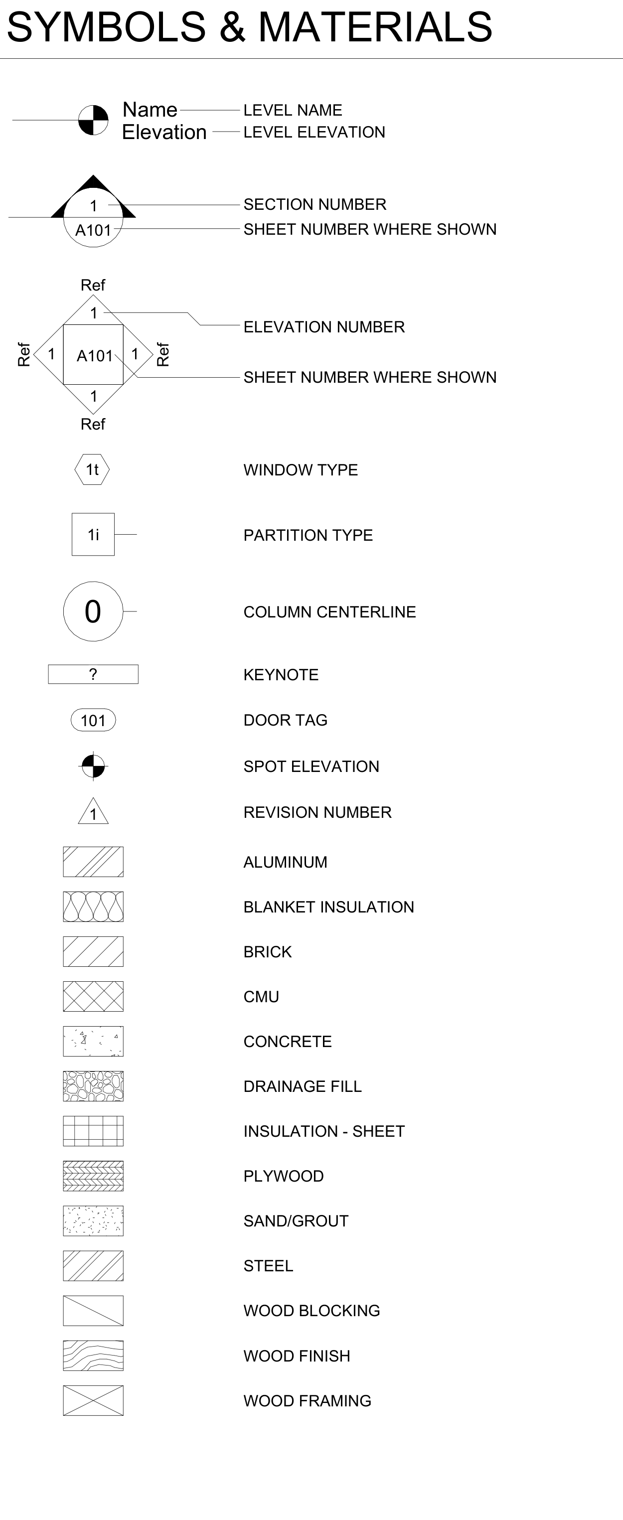 Architectural symbols and materials legend.