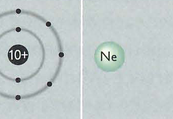 Fig. 1.7 Diagram of neon electron configuration