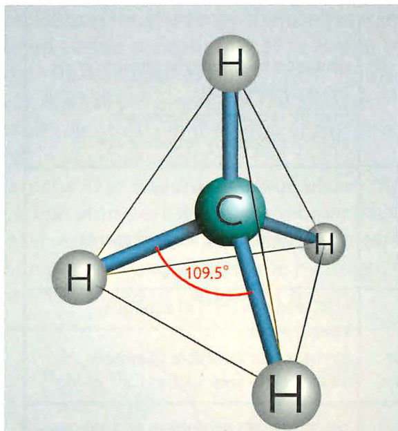 3D tetrahedral representation of a methane molecule (CH4) showing bond angles of 109.5 degrees.