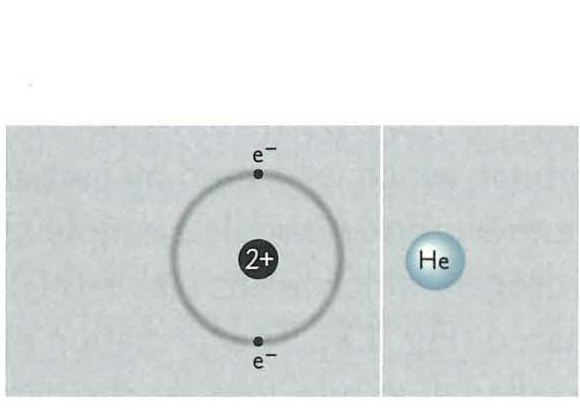 Electron configuration of the noble gas helium showing its nucleus and 1s orbital.