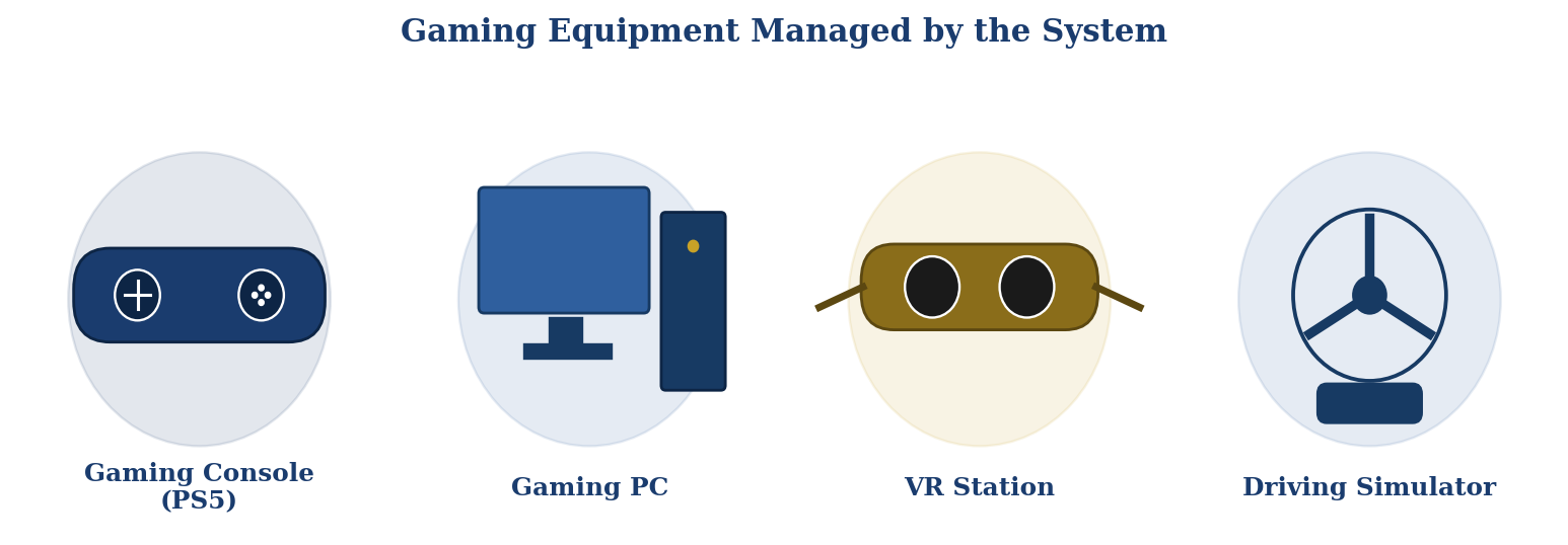 Gaming Equipment Managed by the System: Gaming Console (PS5), Gaming PC, VR Station, and Driving Simulator