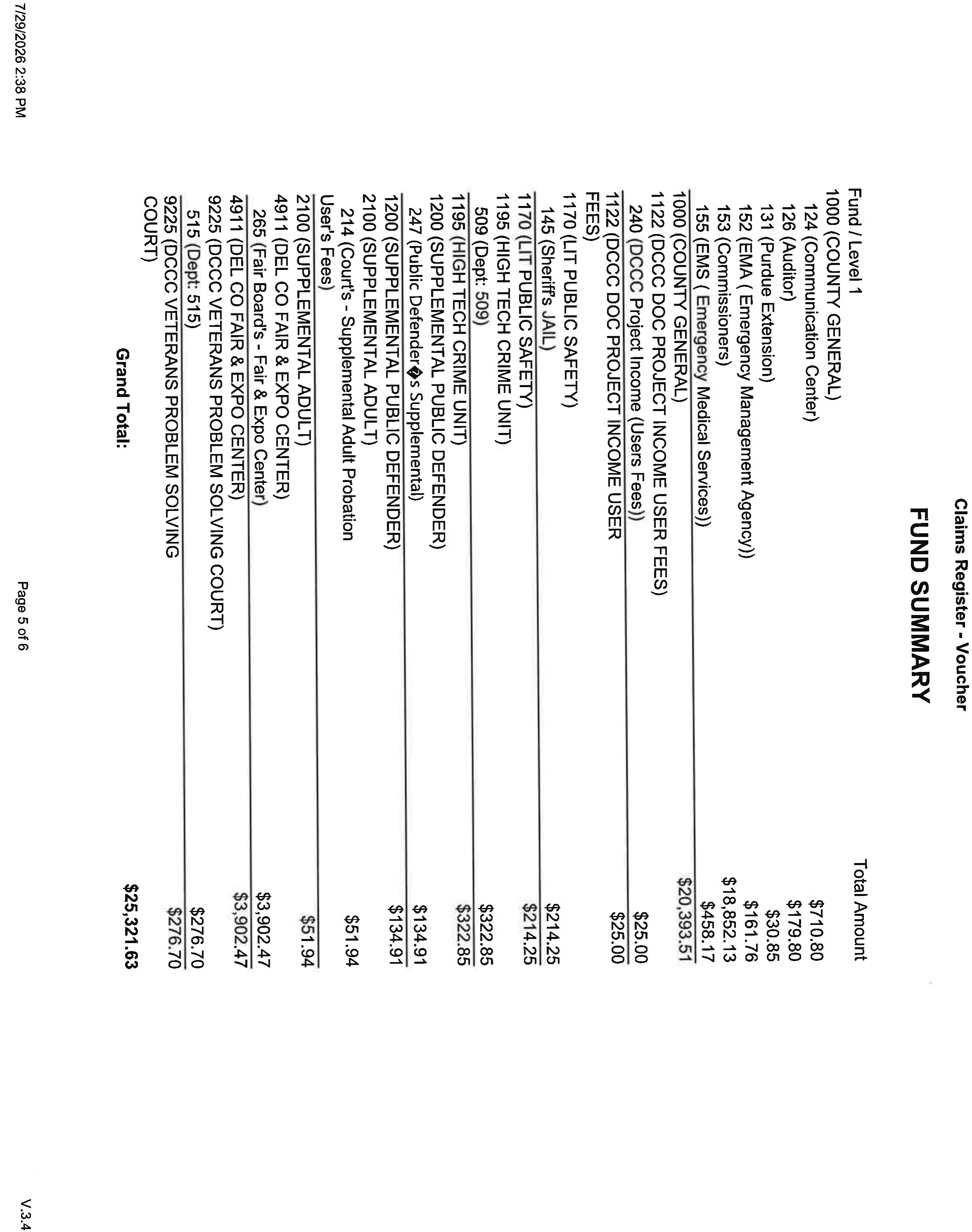 Visual crop of the Fund Summary table for reference