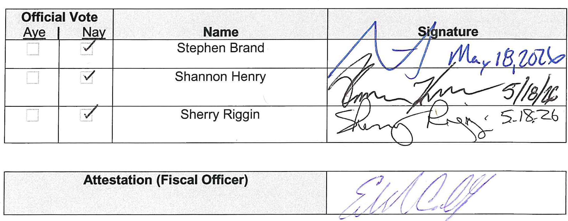 Official Vote Table: Stephen Brand (Nay), Shannon Henry (Nay), Sherry Riggin (Nay). Adopted May 18, 2026. Signed by Stephen Brand, Shannon Henry, Sherry Riggin. Attested by Fiscal Officer.