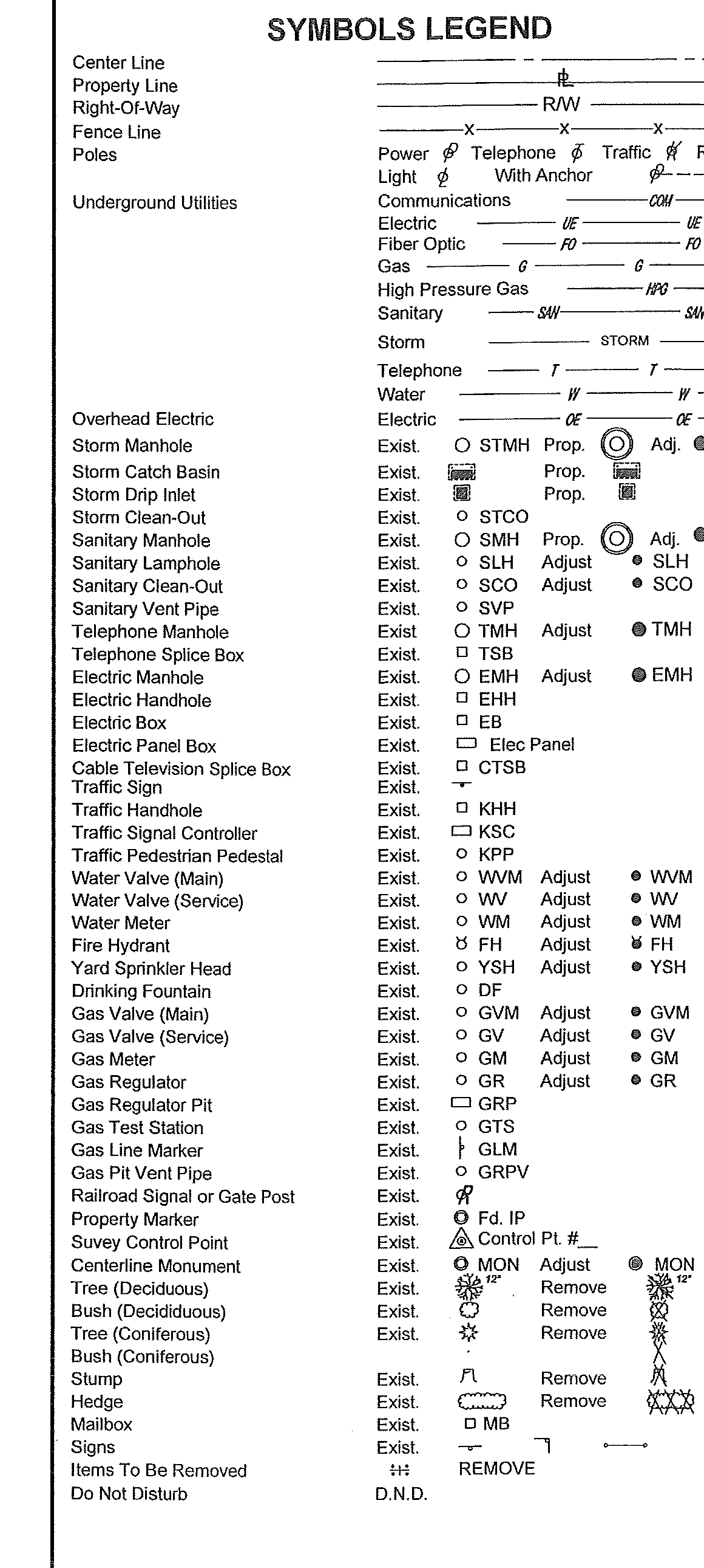 Symbols Legend listing standard engineering graphics and descriptions for existing and proposed features
