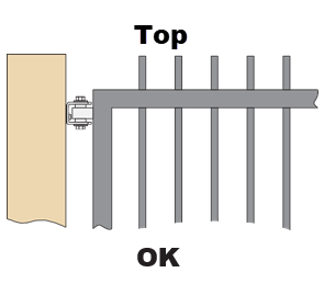 Diagram labeled Top showing pickets flush with the top horizontal rail of a gate, marked OK.