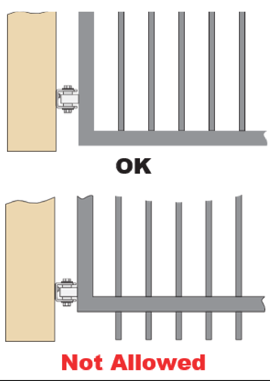 Two diagrams comparing gate bottom designs. The top shows a smooth bottom rail marked OK; the bottom shows pickets protruding below the rail marked Not Allowed.