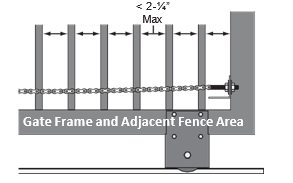 Diagram of compliant picket spacing