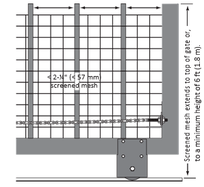 Diagram showing gate with screened mesh