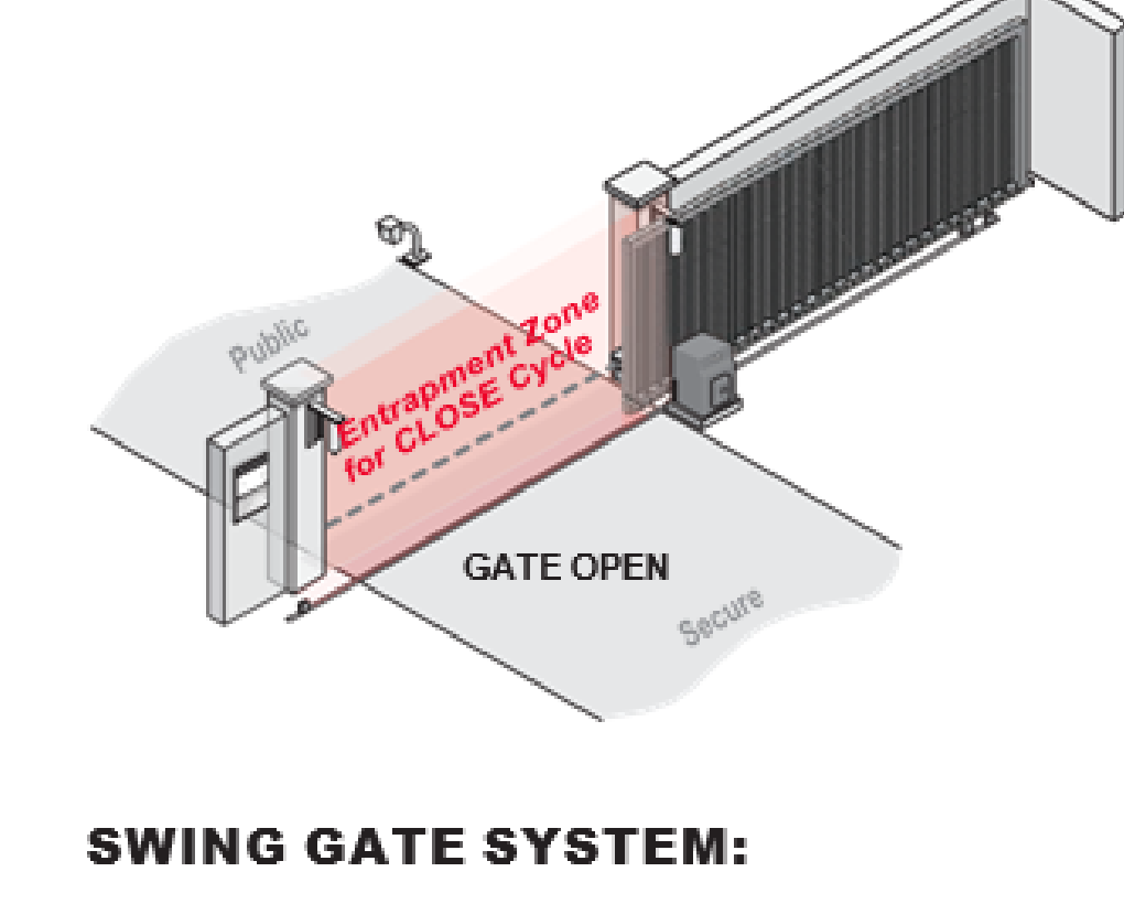 Horizontal slide gate system showing gate open position and entrapment zones for the close cycle.