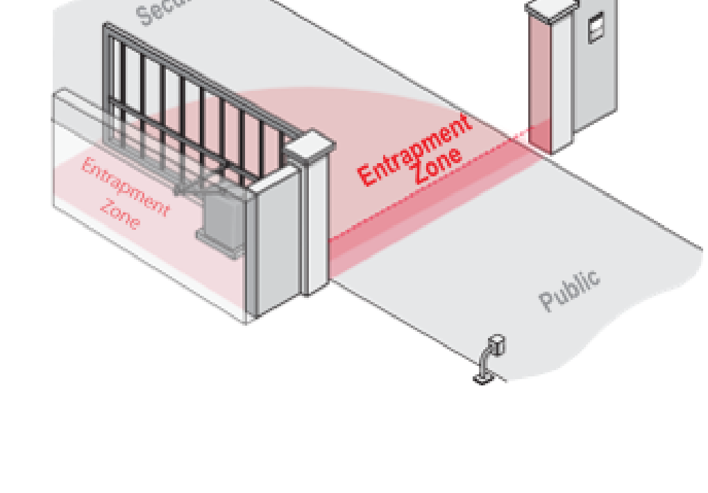 Swing gate system diagram showing entrapment zones on both public and secure sides.