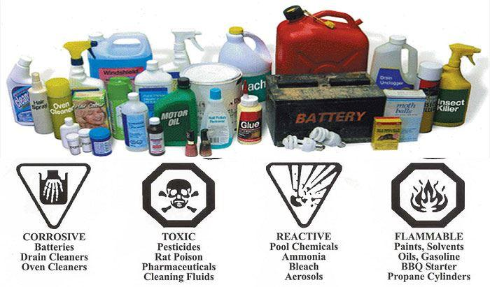 Collection of household chemicals with hazard symbols: Corrosive (Batteries, Drain Cleaners, Oven Cleaners), Toxic (Pesticides, Rat Poison, Pharmaceuticals, Cleaning Fluids), Reactive (Pool Chemicals, Ammonia, Bleach, Aerosols), and Flammable (Paints, Solvents, Oils, Gasoline, BBQ Starter, Propane Cylinders)