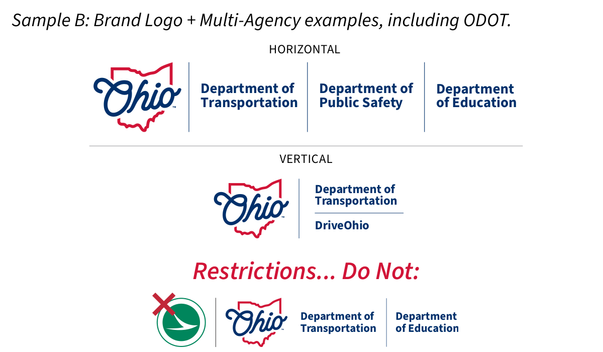 Multi-agency brand-lockup examples: horizontal and vertical arrangements for Ohio with the departments of Transportation, Public Safety, and Education, plus a red-X restriction example showing the Zephyr-Ohio logo not paired with another agency.