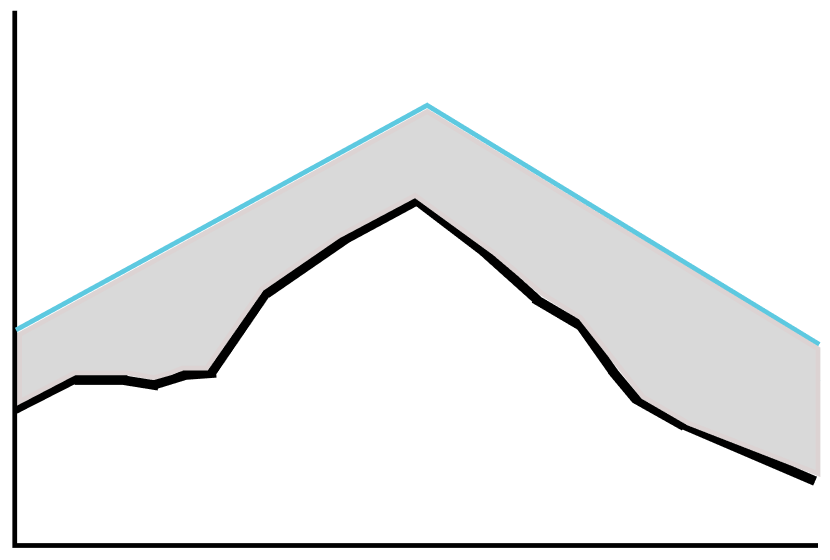 Graph for Iteration 2 showing a black line within a soft gray filled area bounded by a cyan contour line, without numerical labels.