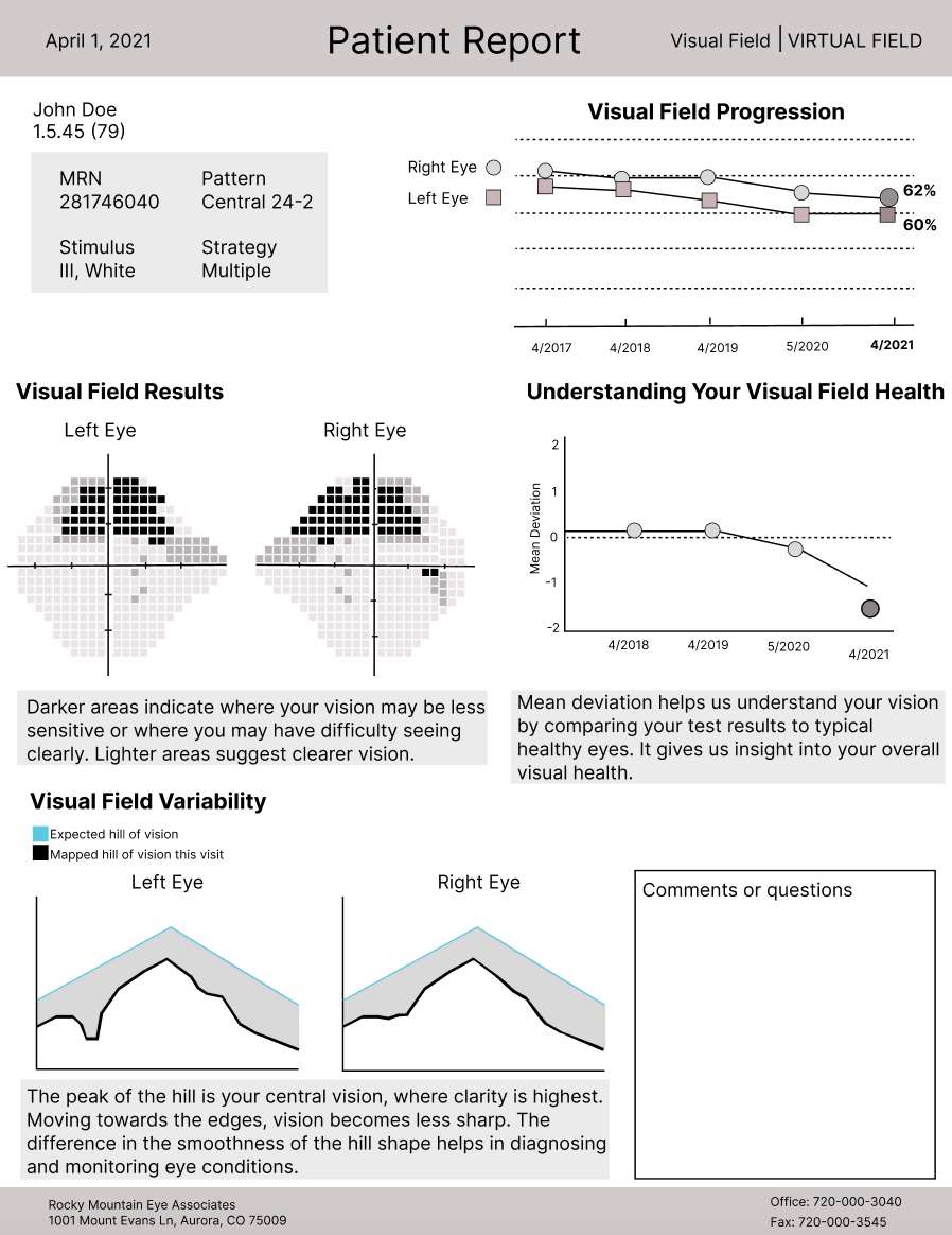 Patient Report showing visual field progression, visual field results, visual field health, and visual field variability.
