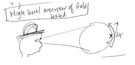 Hand-drawn sketch of high level overview of visual field tested showing head and 24 degree field cone
