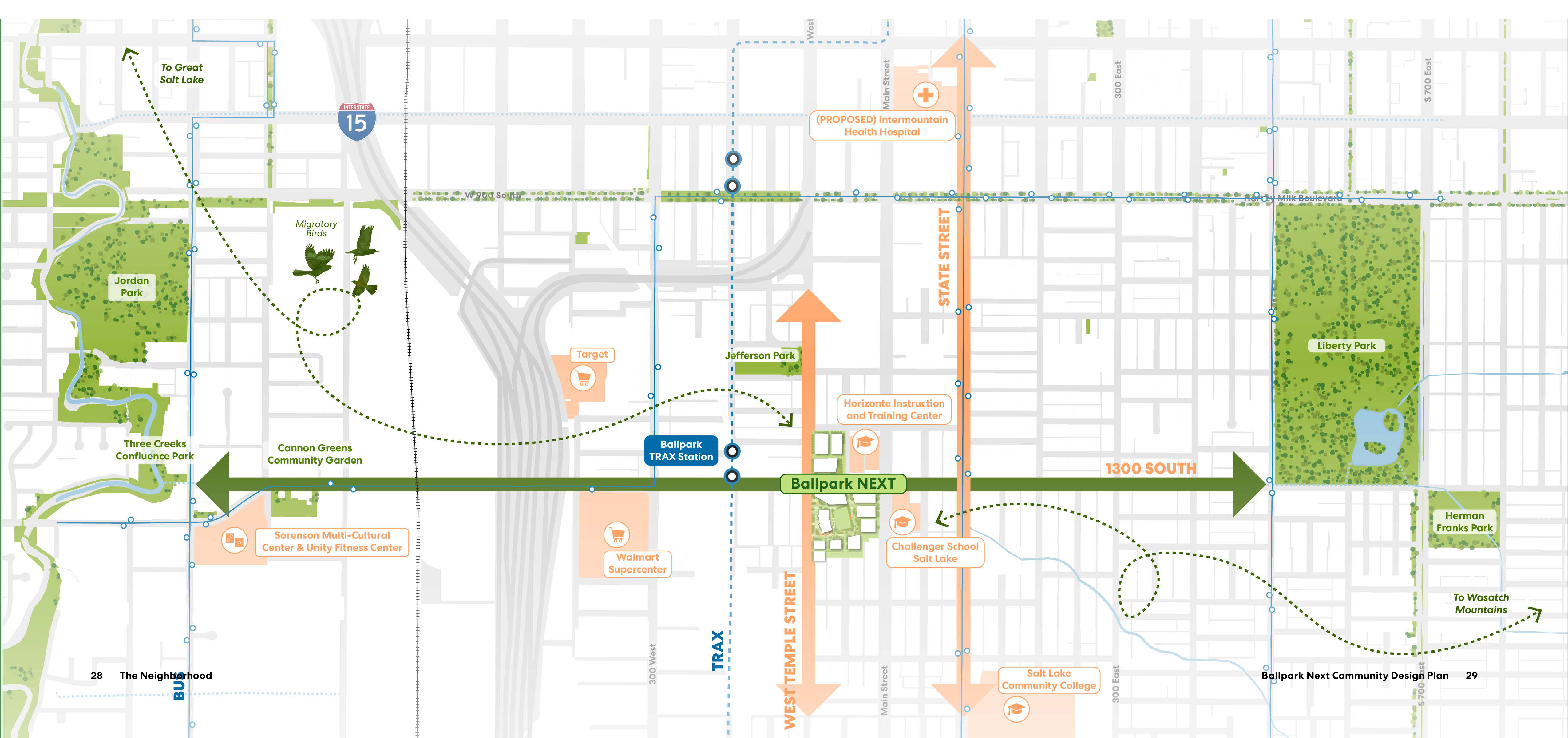 Neighborhood network map centered on Ballpark NEXT along 1300 South, linking parks, TRAX, State Street and West Temple corridors, community institutions and shops, and ecological migration routes.
