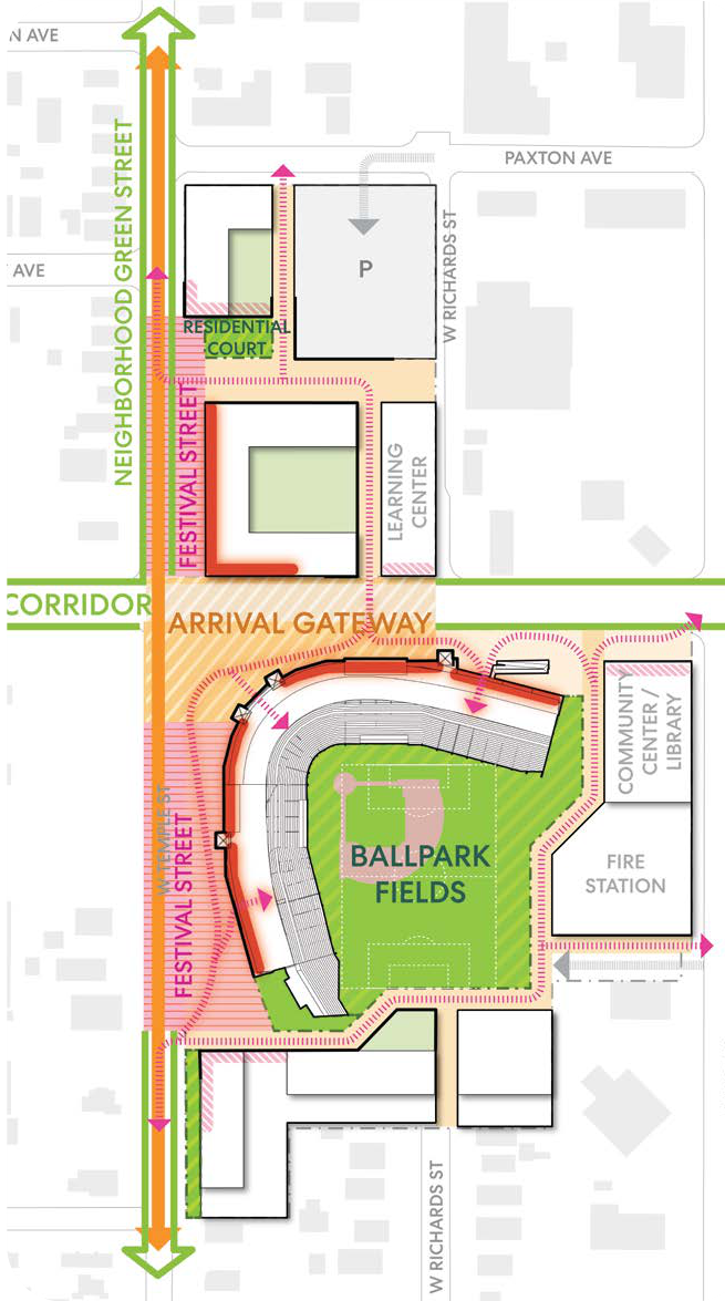 Site plan for Scenario 1: Preserve, showing the existing stadium and Ballpark Fields.