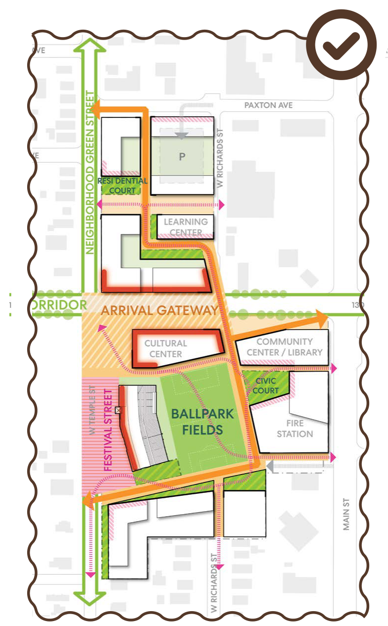 Site plan for Scenario 2: Adaptive Re-Use. A checkmark marks this preferred scenario; the plan retains the western portion of the stadium.