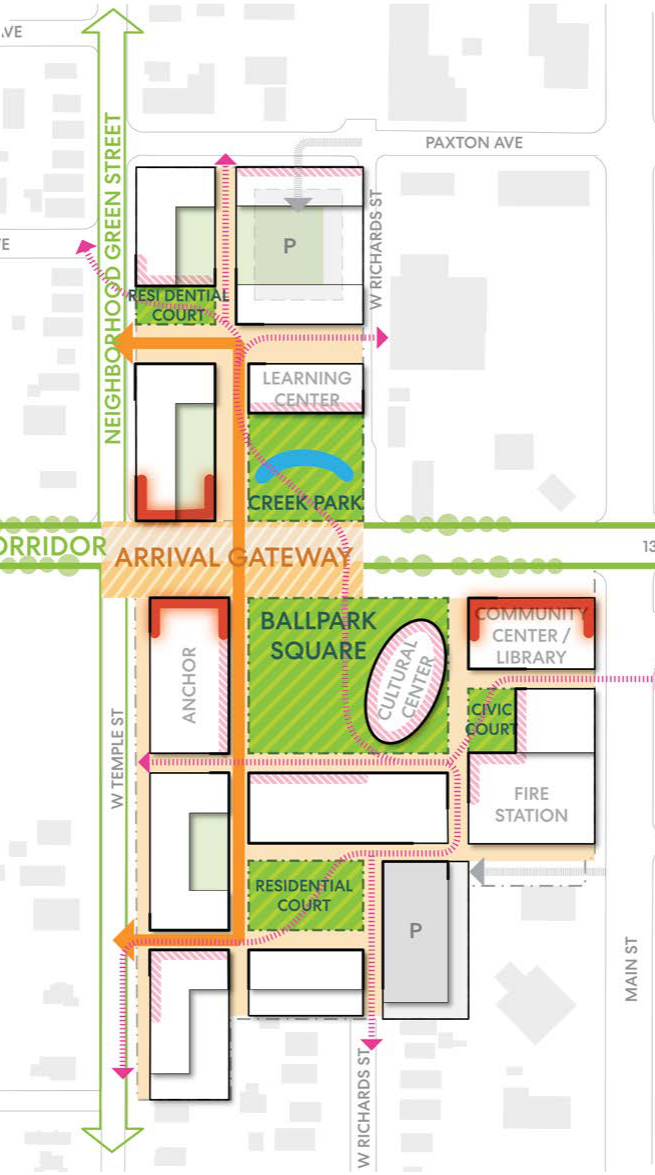 Site plan for Scenario 3: Removal, replacing the stadium with Ballpark Square and Creek Park.