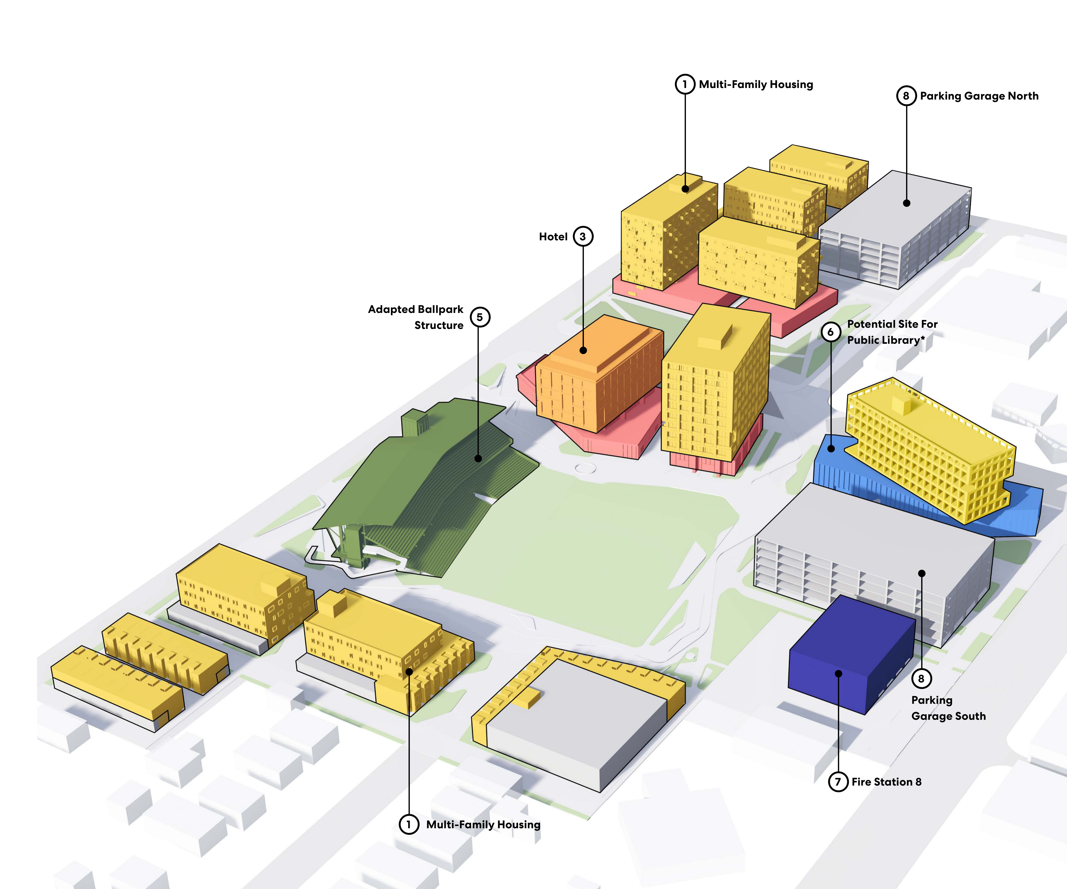 Axonometric development plan with callouts 1, 3, 5, 6, 7, and 8 identifying multi-family housing, hotel, adapted ballpark structure, potential public library, Fire Station 8, and north and south parking garages.