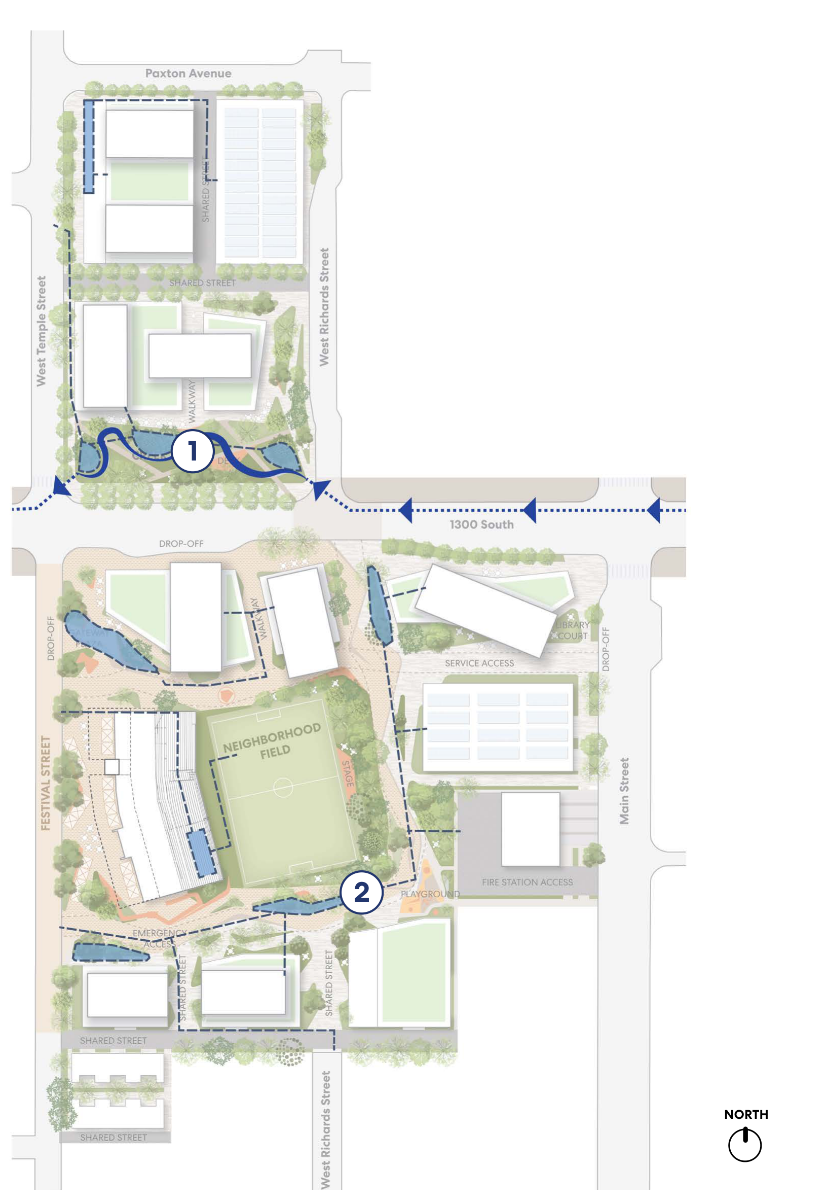 North-oriented site plan highlighting creek water flow, open water elements, stormwater bioswales, and stormwater swales, with numbered callouts 1 and 2.