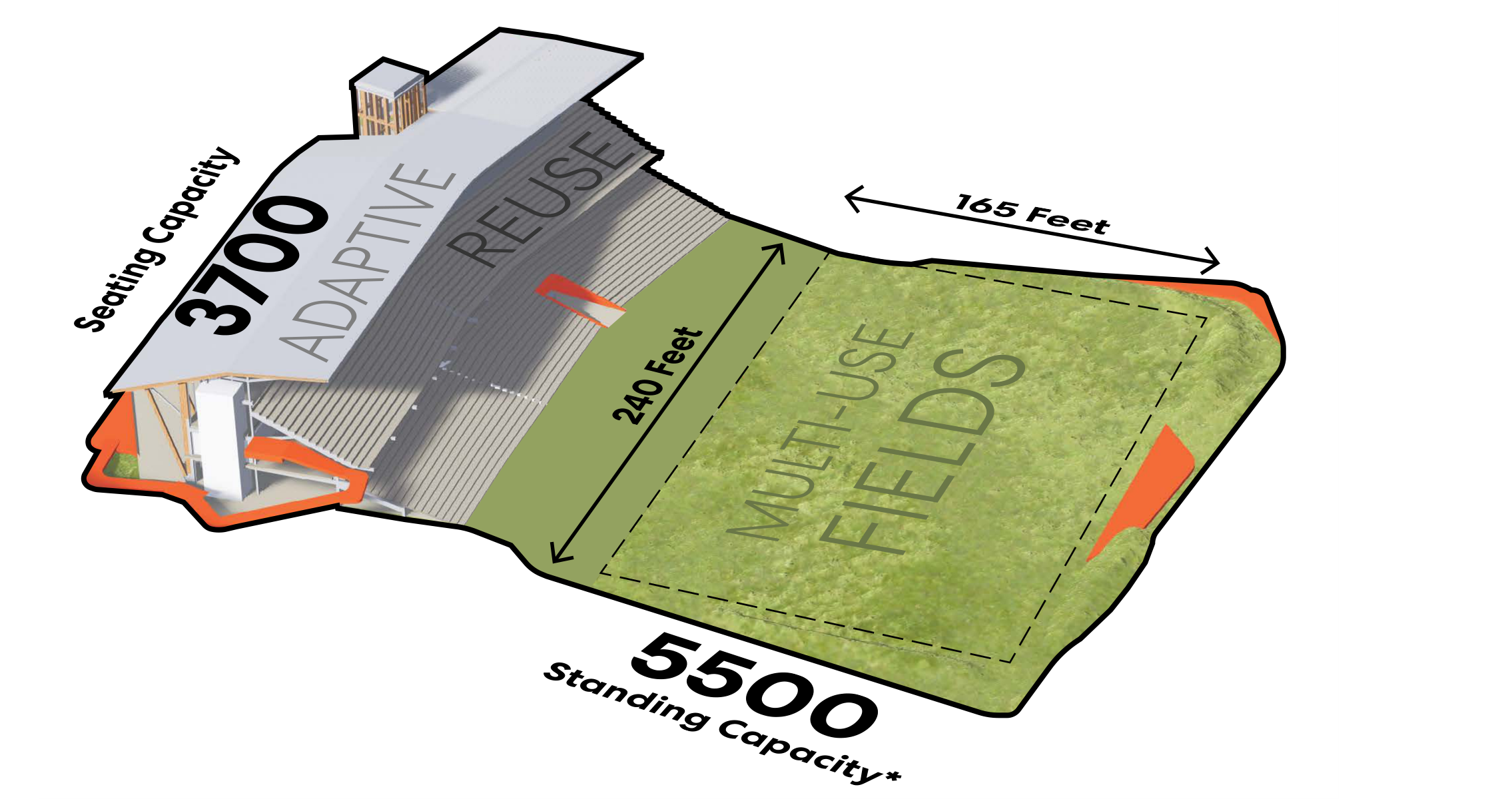 Diagram of a multi-use field and adjacent ballpark seating, with dimension arrows showing the field’s length and width.