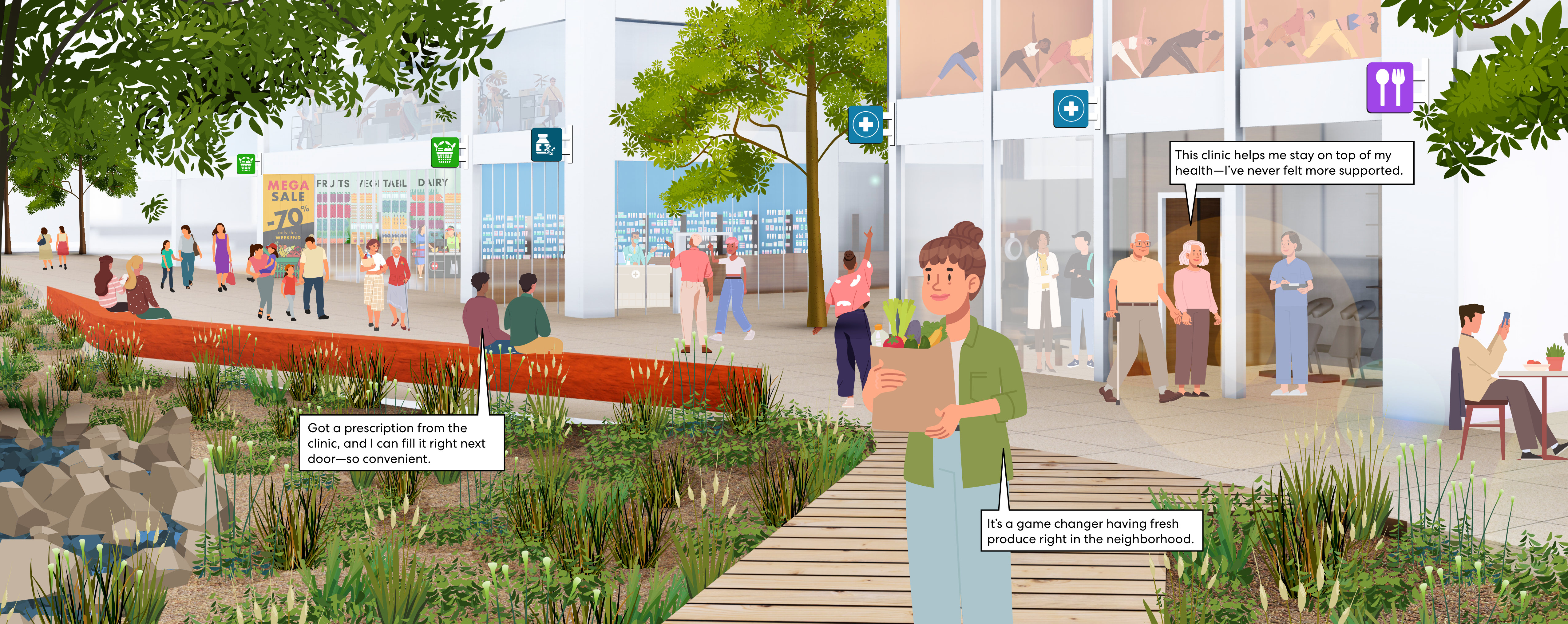 Illustrated neighborhood shops beneath a clinic and pharmacy, with a fresh-food market, trees, plantings, and neighbors using the walkable street. Speech-bubble quotations in the art are transcribed below.
