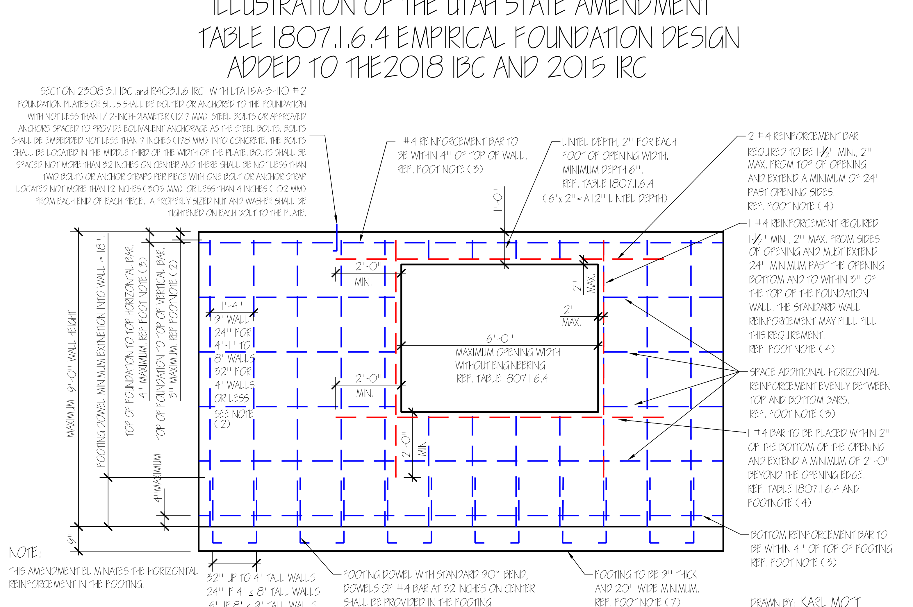 Technical blueprint diagram detailing Utah State Amendment foundation specifications, reinforcement placements, and spacing rules around openings.