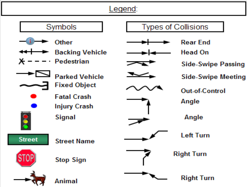 Crash Diagram Legend showing symbols and types of collisions
