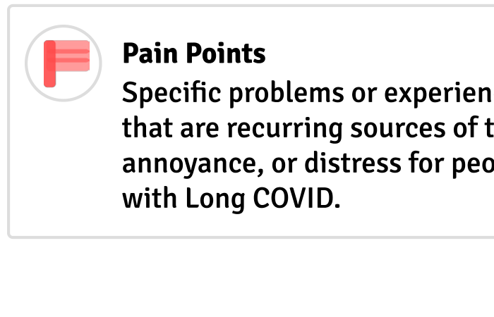 Pain Points Legend: Defines pain points as recurring sources of trouble, annoyance, or distress for people with Long COVID.