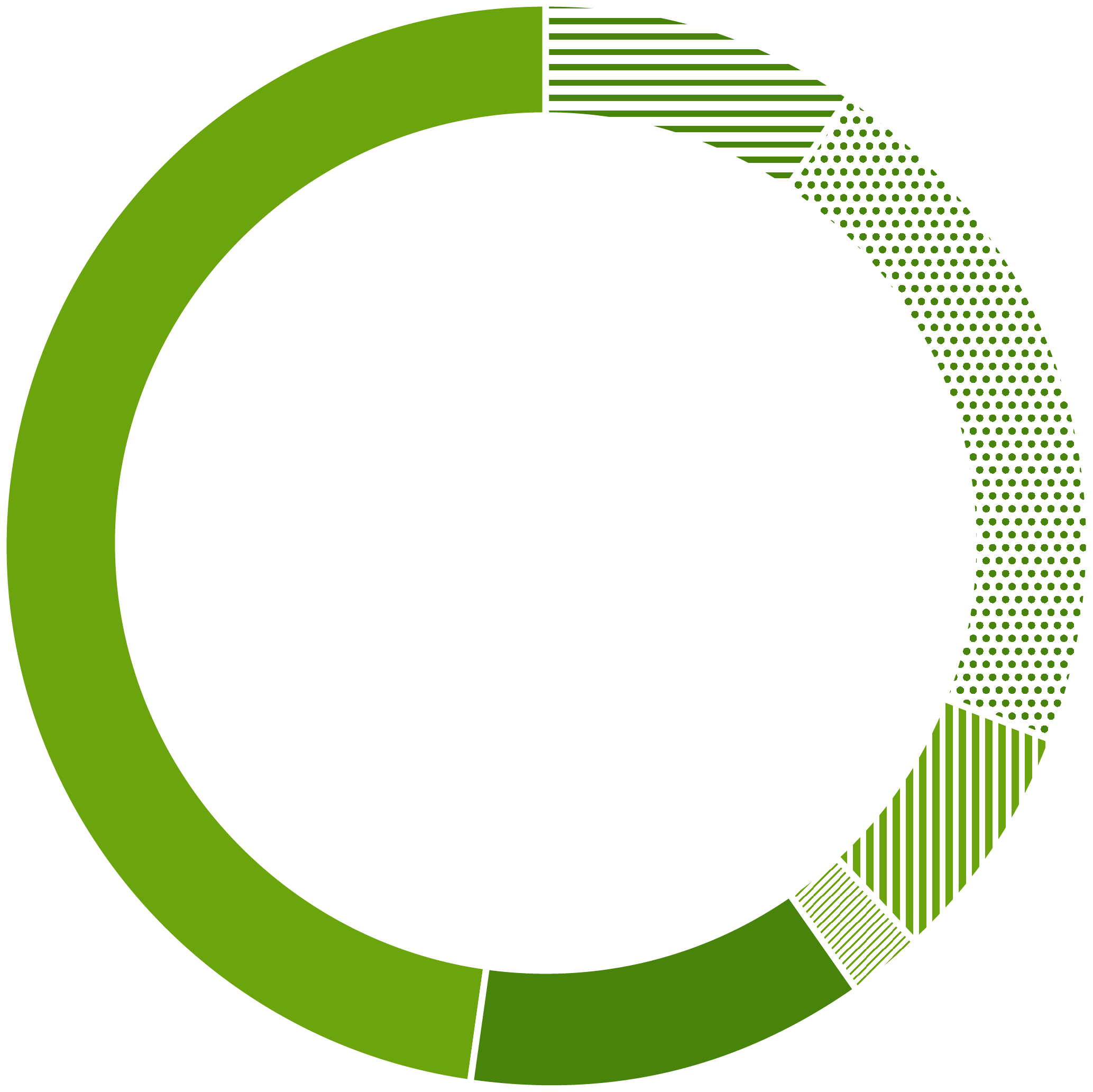 Donut chart illustrating race and ethnicity distribution of participants