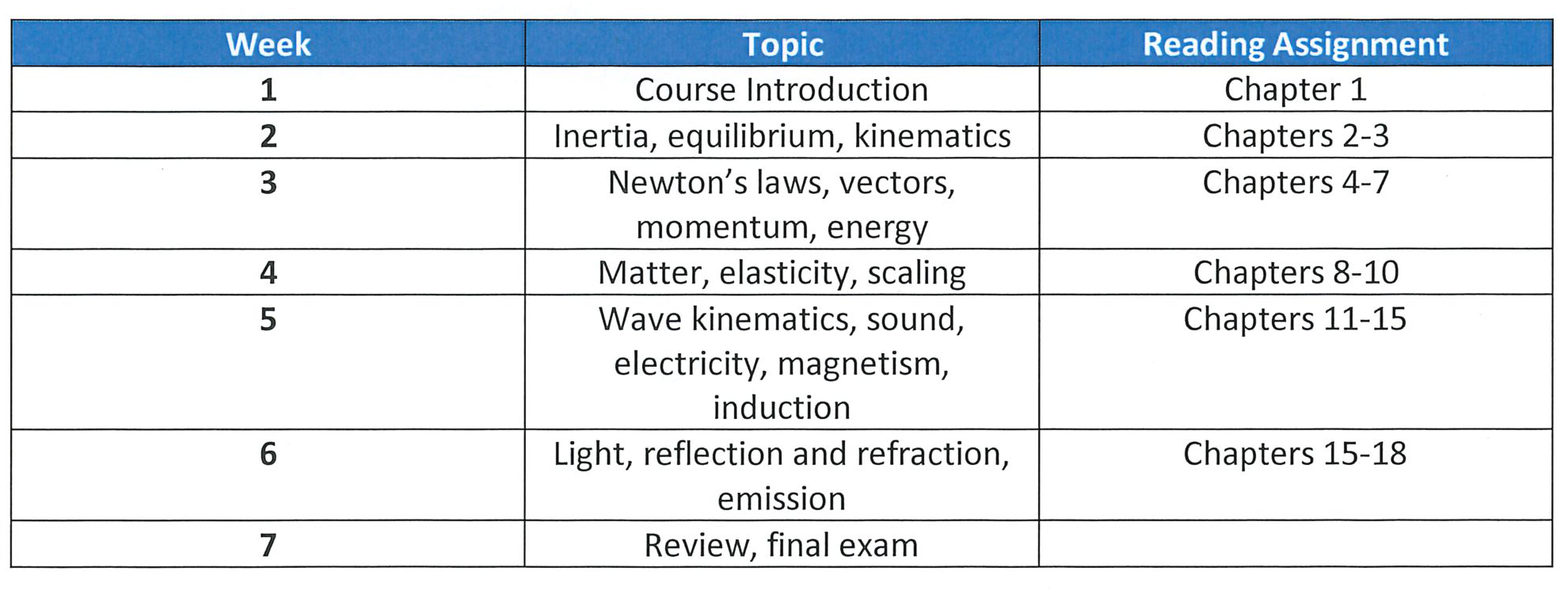 Class Schedule Table listing Week, Topic (Course Introduction, Inertia, Newton's laws, Matter, Wave kinematics, Light, Review), and Reading Assignment details (Chapters 1 through 15-18).