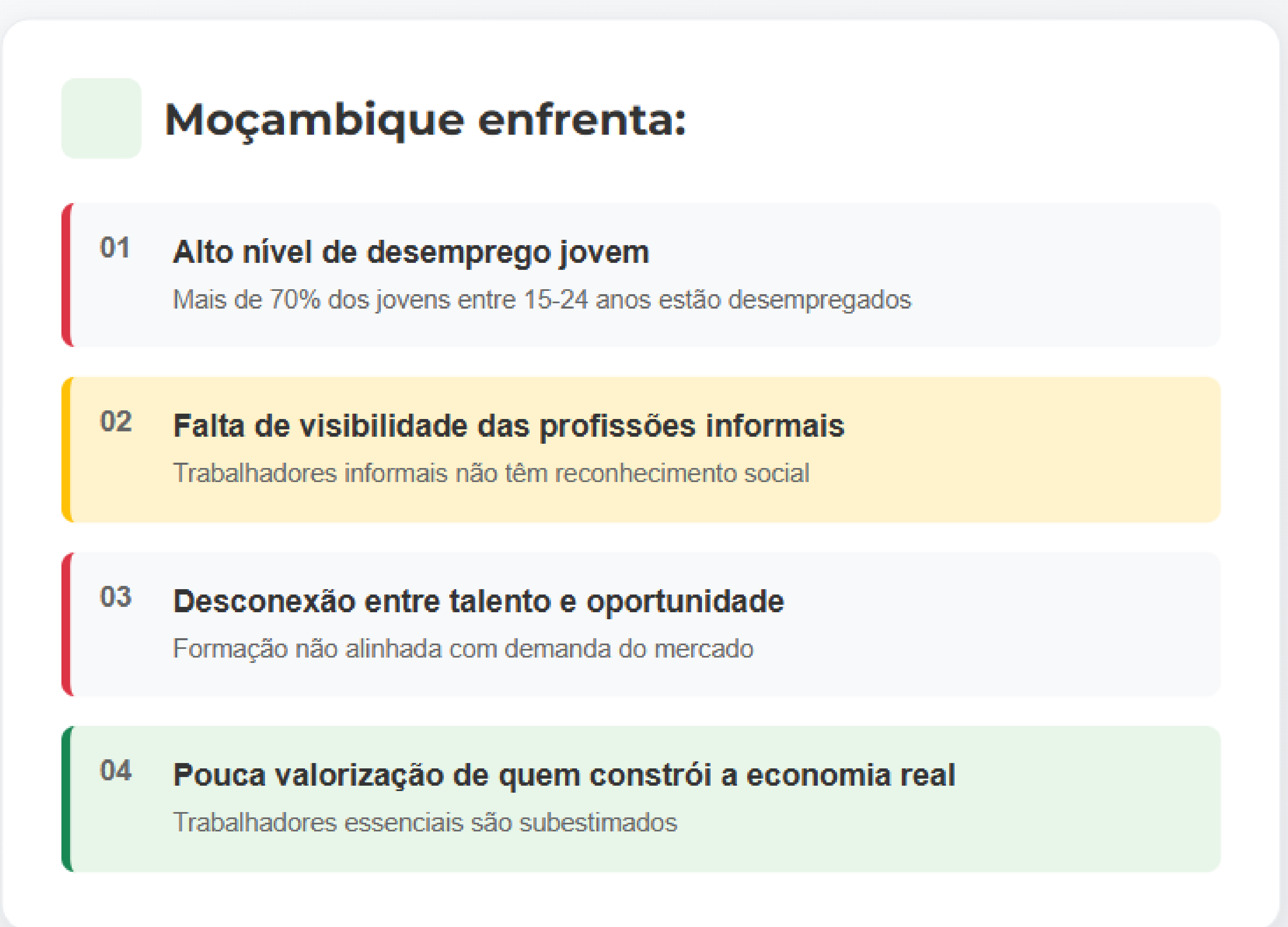 Lista de desafios em Moçambique: 1. Alto nível de desemprego jovem (mais de 70%). 2. Falta de visibilidade das profissões informais. 3. Desconexão entre talento e oportunidade. 4. Pouca valorização da economia real.