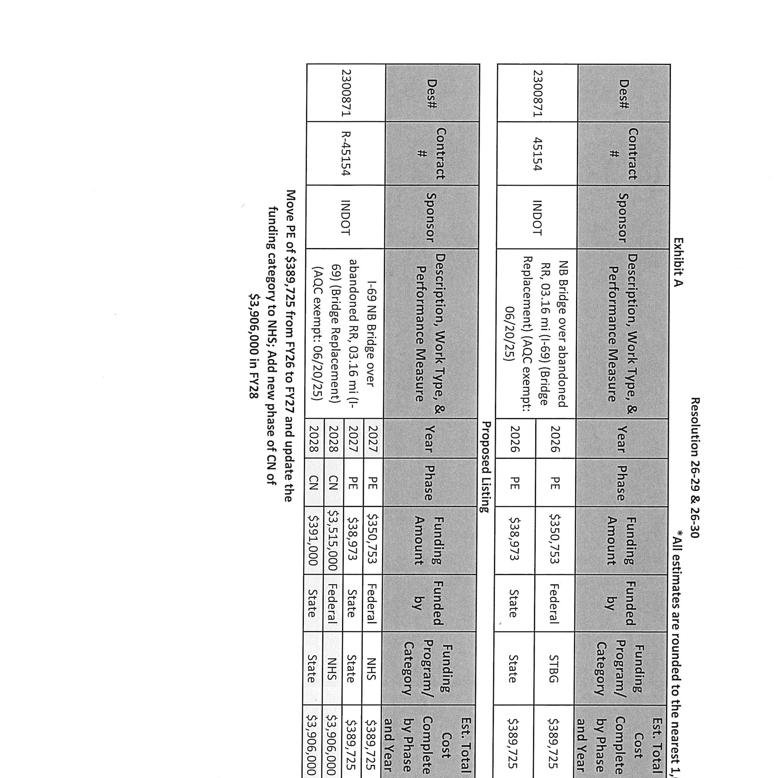 Exhibit A: Resolution 26-29 & 26-30 Proposed Listing Table detailing I-69 NB Bridge project, including Des#, Contract#, Sponsor, Description, Year, Phase, Funding Amount, Funded By, Funding Program, and Project Totals.